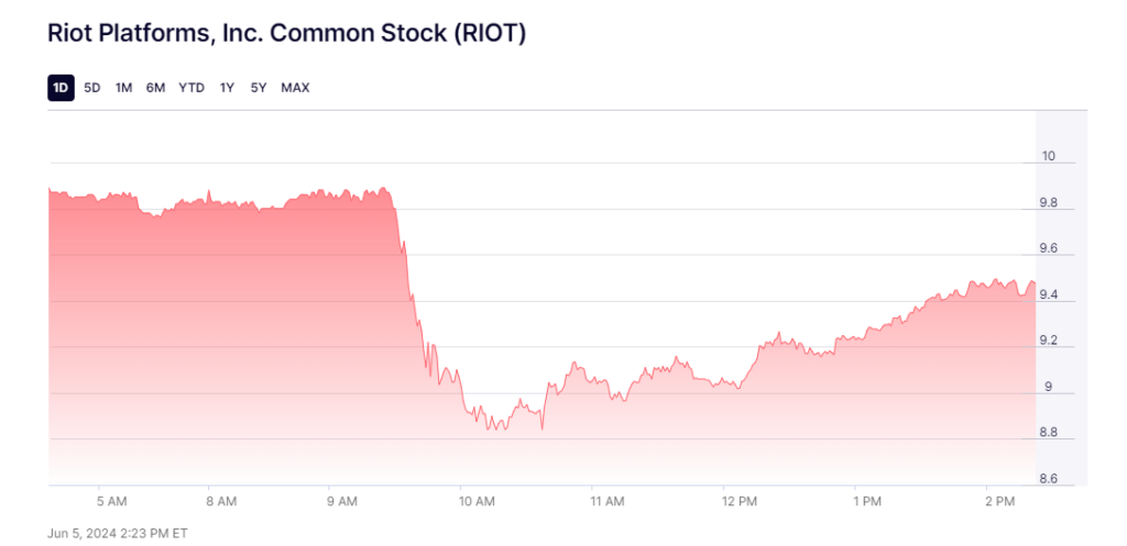 Riot Common Stock(RIOT)