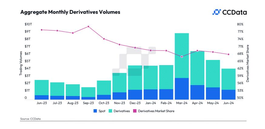 Aggregate Monthly Derivatives Volumes