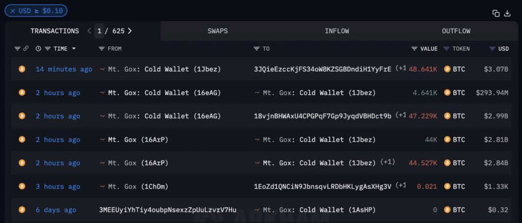 Bitcoin transactions