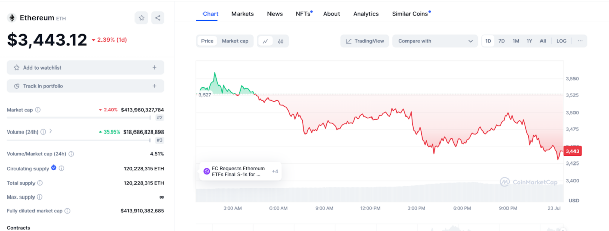 Ethereum Price Chart - CoinMarketCap