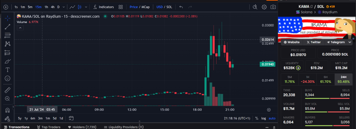 Kamala Horris Token Price Chart - Dexscreener