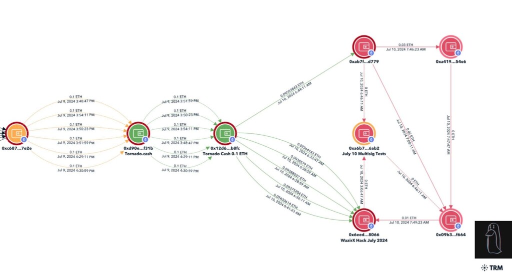 Technical Breakdown Of Wazirx Hack: Zachxbt