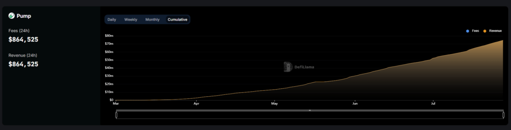 Pump Fees