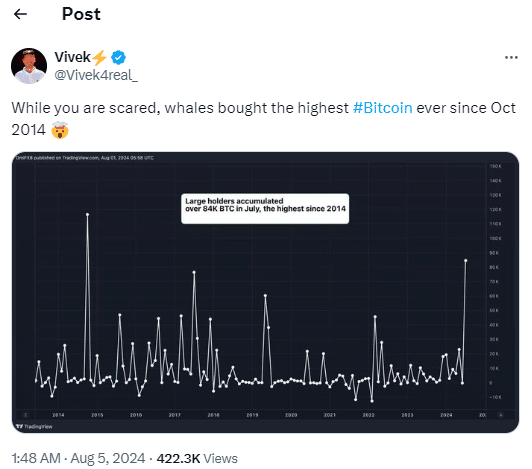 Btc Whales Purchase Record 84,000 Btc In July 2024