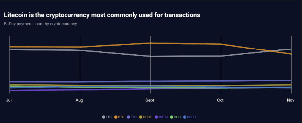 Most Commonly used-transaction in Crypto