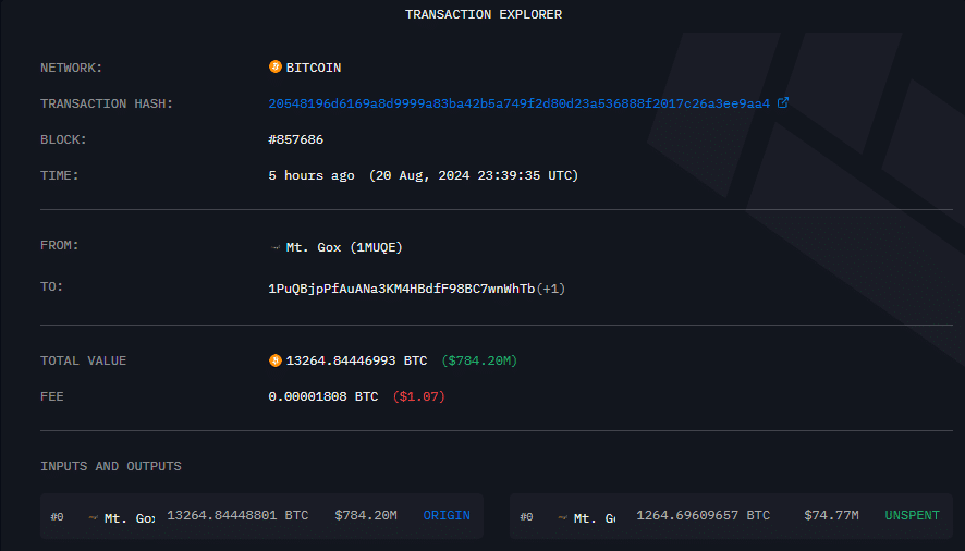 Mt. Gox Moves $709M Bitcoin to New Wallet in Major Transfer