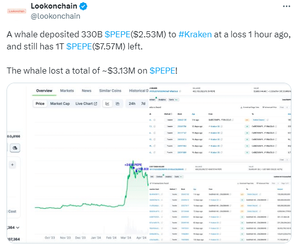 Pepe Whale Loses $3.13M After Dumping 330B Tokens To Kraken
