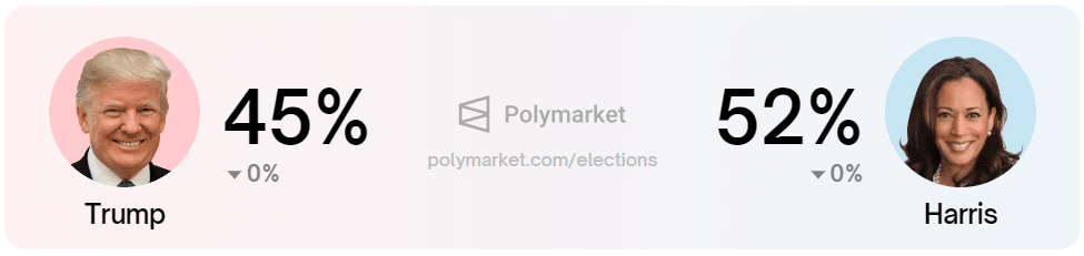 Polymarket US Election Prediction 