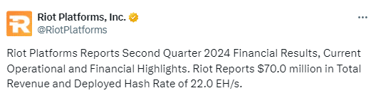 Riot Platforms Reports $84.4M Q2 Loss, First Since Q4 2022