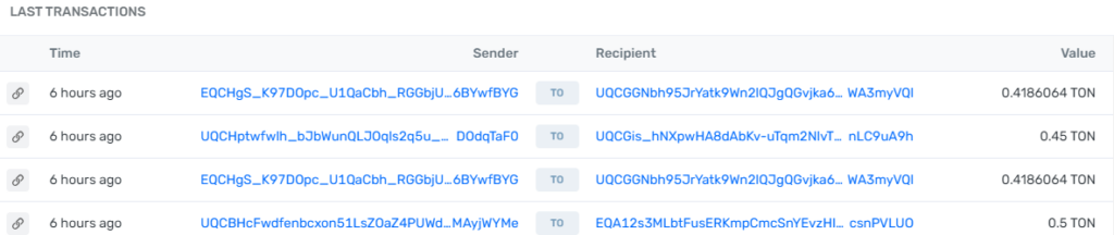 Ton Network Down For 6 Hours Due To Dogs Memecoin Surge 3 Ton Network Outage Linked To Surge From New Dogs Memecoin