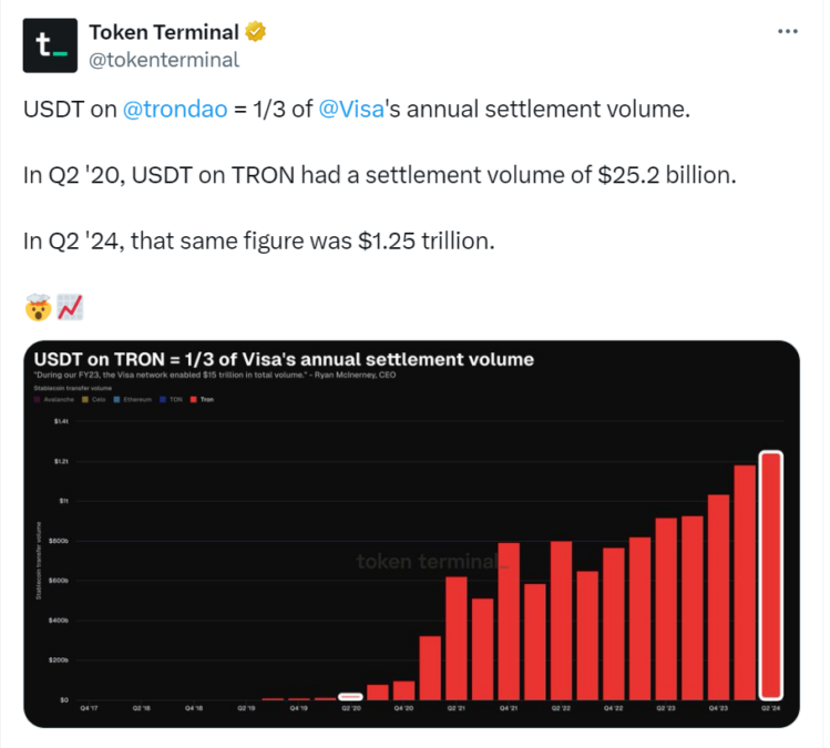 X Post of Token Terminal 