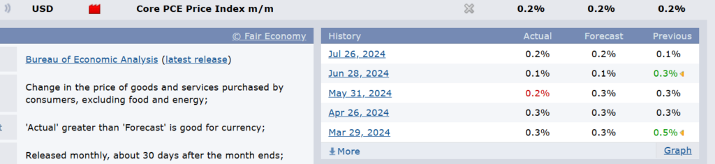 “America Is In The Fast Lane To Bankruptcy” – Elon Musk 2 Recent Pce Data
