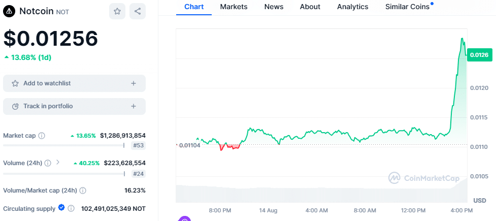 Notcoin 1