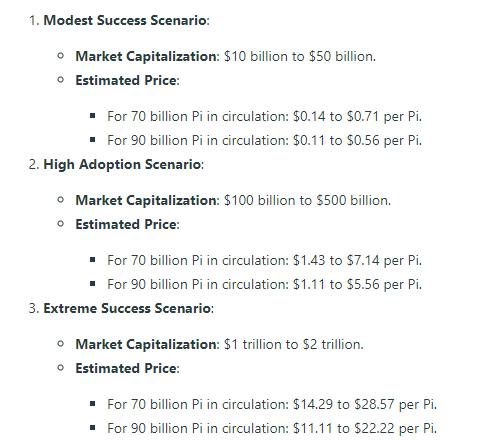 price estimation from the Reddit post