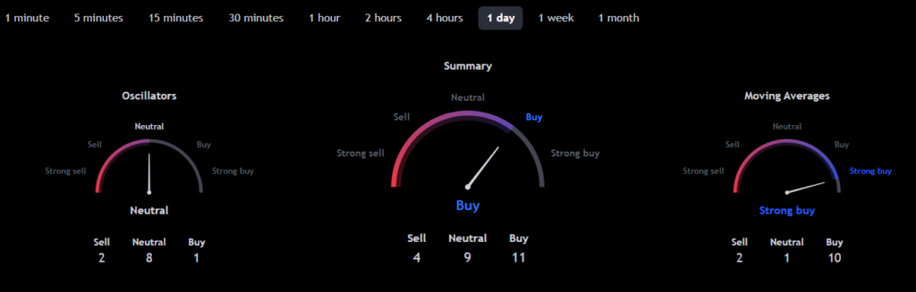 Brett Defies The Odds: Why This Memecoin And Mtaur Could Soar 5 Brett Market Sentiments