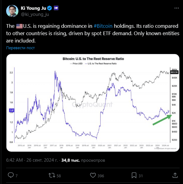 Bitcoin Analyist Tweet