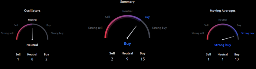 Bitcoin Selling Summary