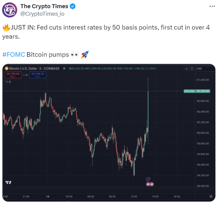 X post of The Crypto Times