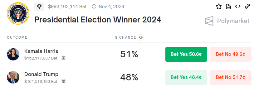 Presidential Election Winner 2024