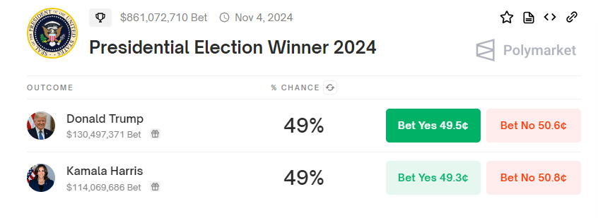 Trump’s 2024 Odds Tie After Debate Ignores Cryptocurrency