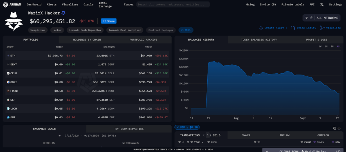 Wazirx Hacker Data