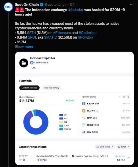 X Post of Spot On Chain