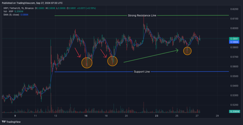 Xrp Ust Price Chart