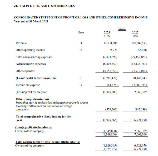 Zettai Pte. Ltd. financial  statements