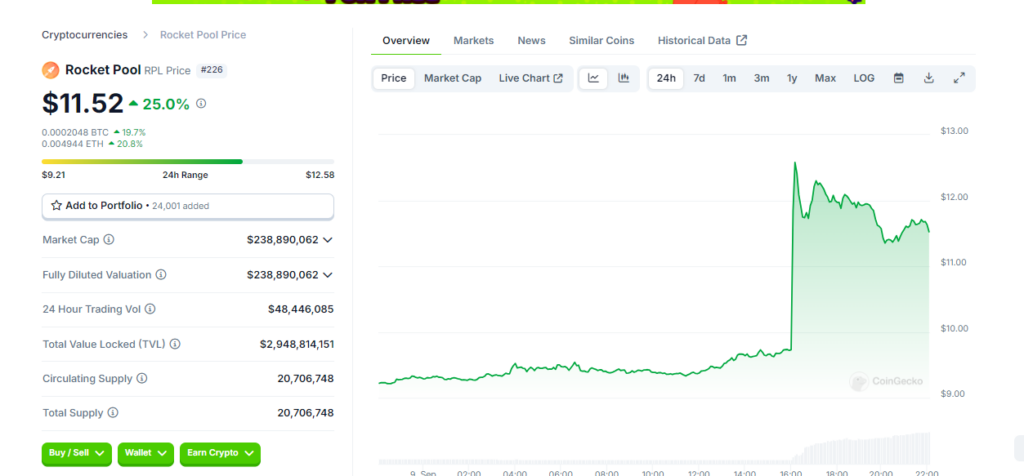 Rpl’s Price