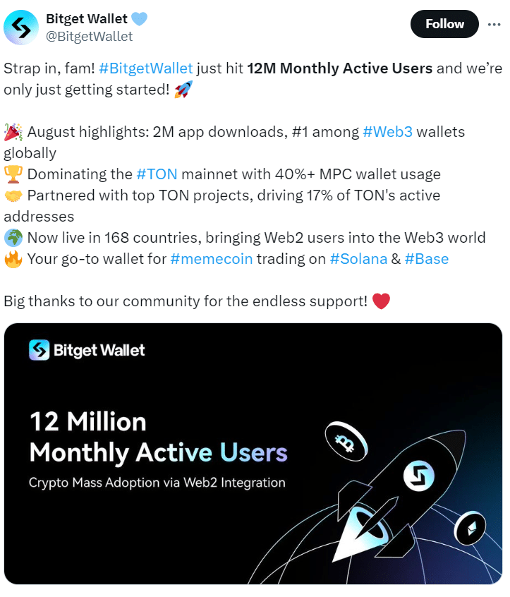 Bitget Wallet Surpasses 12M Monthly Users