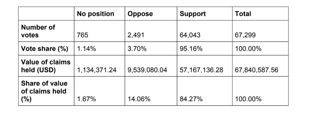 survey for his moratorium application