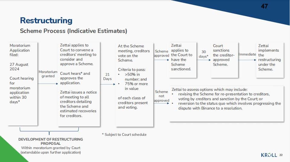 Wazirx Restructuring Process