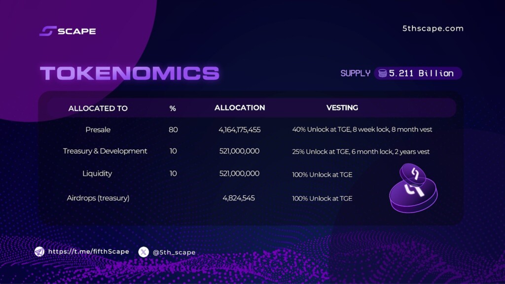 5 Undervalued Crypto Coins to Watch for the Long Term (2025)
