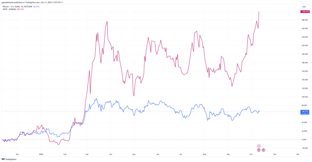 Btcmstr Price Chart Since January