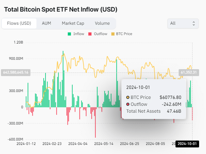 Bitcoin Etf Net Inflows On Oct 1