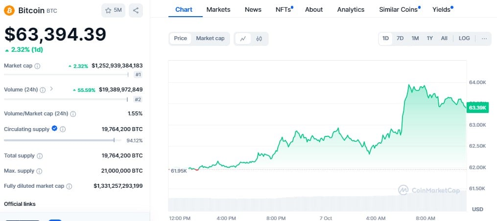 Bitcoin Price Now