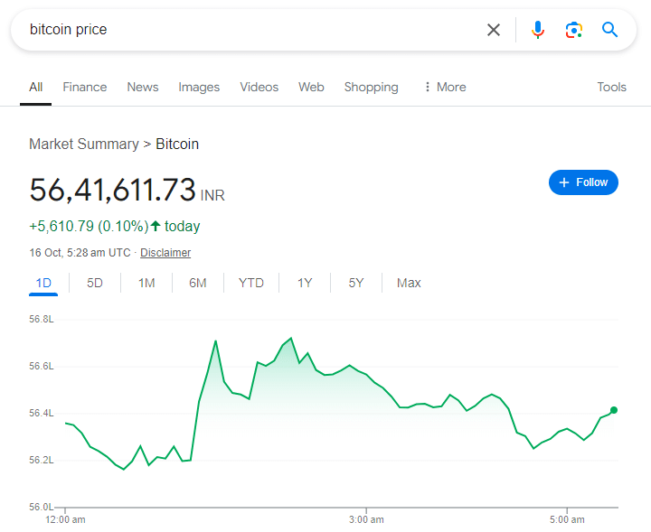 Bitcoin Price