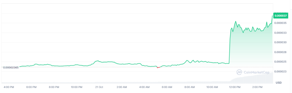 Cat'S Price Surged