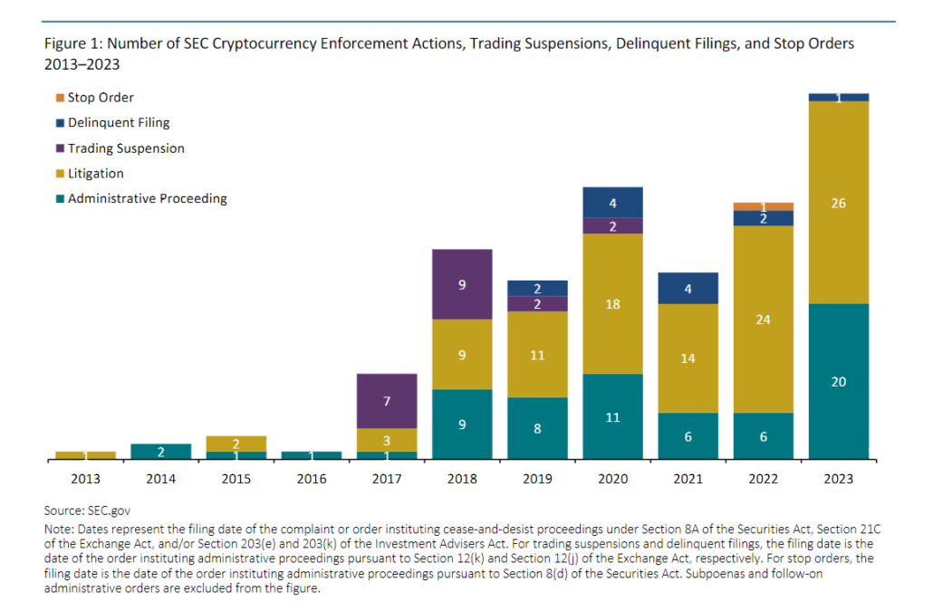Cornerstone Research
