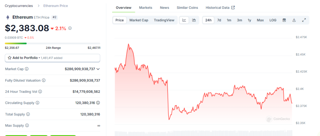 Eth Price Chart