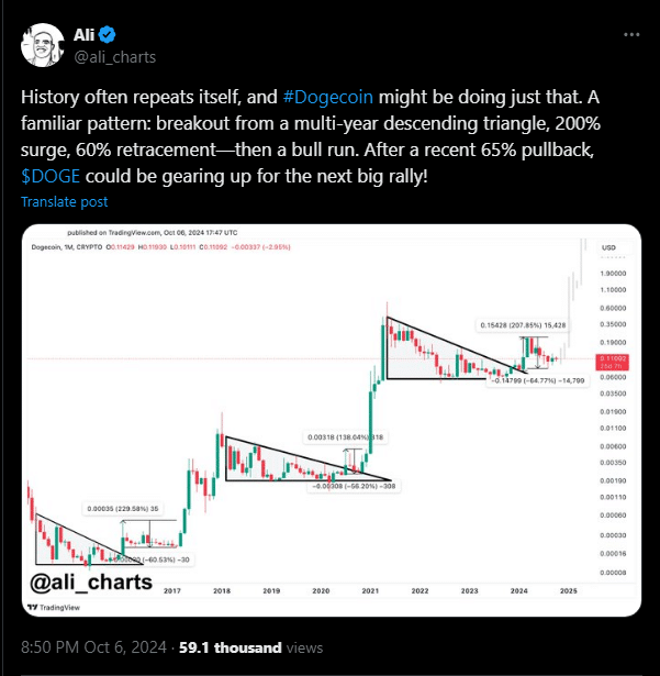Market Expert Ali Statement Dogecoin