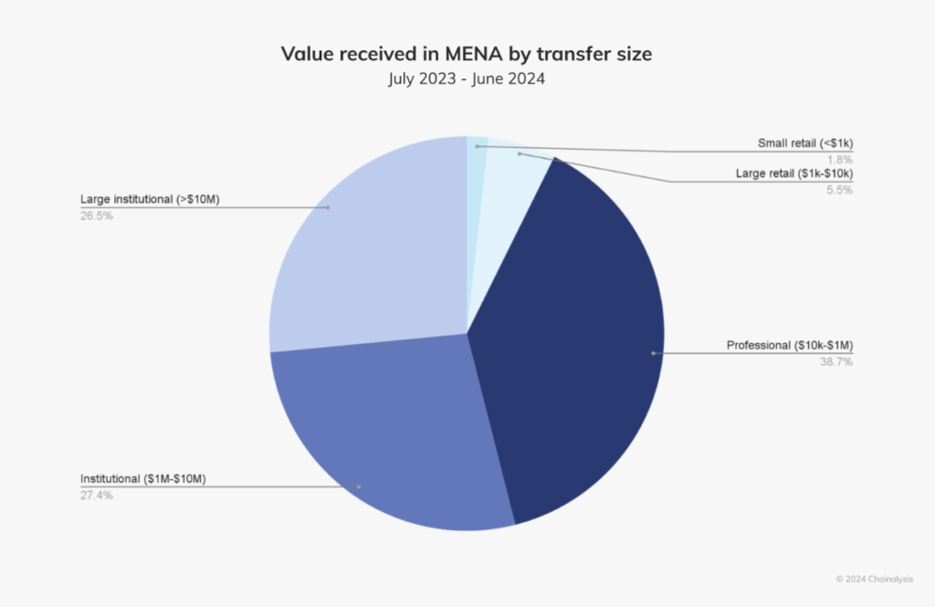 National Bank Of Bahrain Launches First Bitcoin Fund For Gcc 2 Mena Crypto Transactions