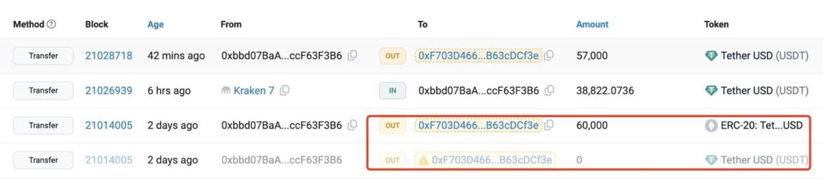 On Chain Data & transactions
