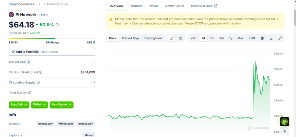 Pi Price Chart- Source: Coingecko
