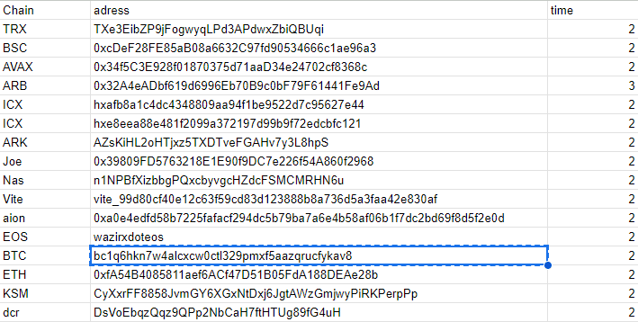 Wazirx Submitted Dubious Wallet Addresses To Singapore Court; Here'S Proof 2 List Of Wallet Addresses That We Have Compiled From The First Two Pages Of The Wallet Data Of Wazirx
