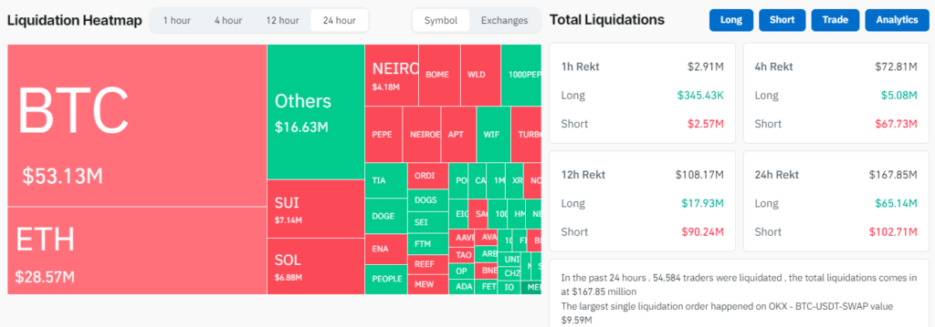 Btcethliquidation