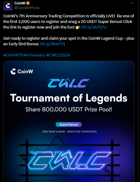 Coinw'S Twitt