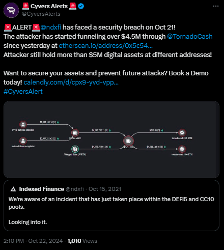 Cyvers Alerts