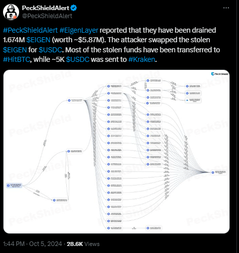 Peckshieldalert'S Twitt