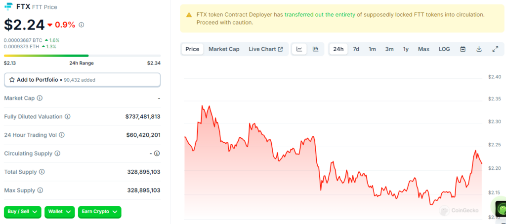 FTT Token chart
